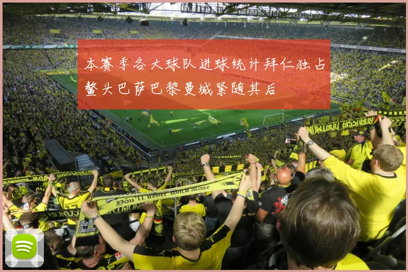 本赛季各大球队进球统计拜仁独占鳌头巴萨巴黎曼城紧随其后